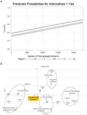 Assessment of the Brazilian postgraduate evaluation system